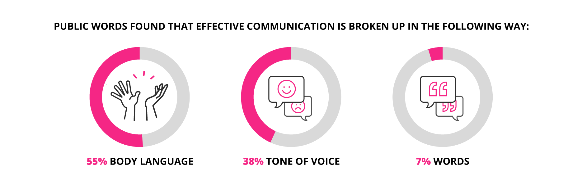 How to handle difficult conversations at work