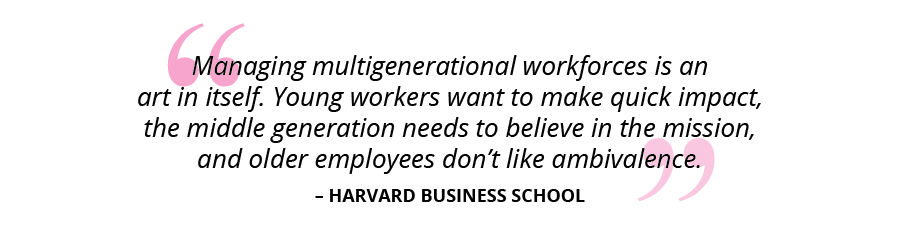People-Leadership-Lead and Manage a Multigenerational Workforce 1