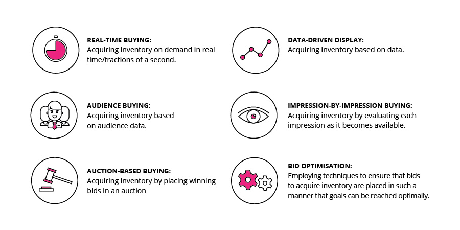 industry-marketing-real-time-bidding-thumb-3