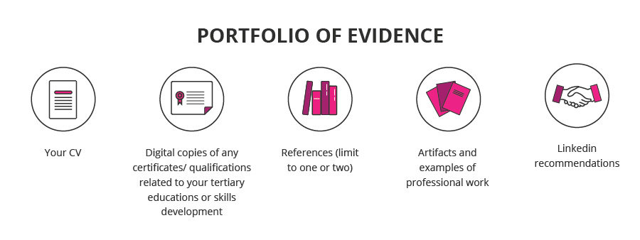 portfolio of evidence presentation