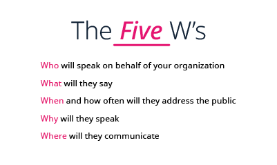 The Five W's: Define communication guidelines for your PR crisis management plan.