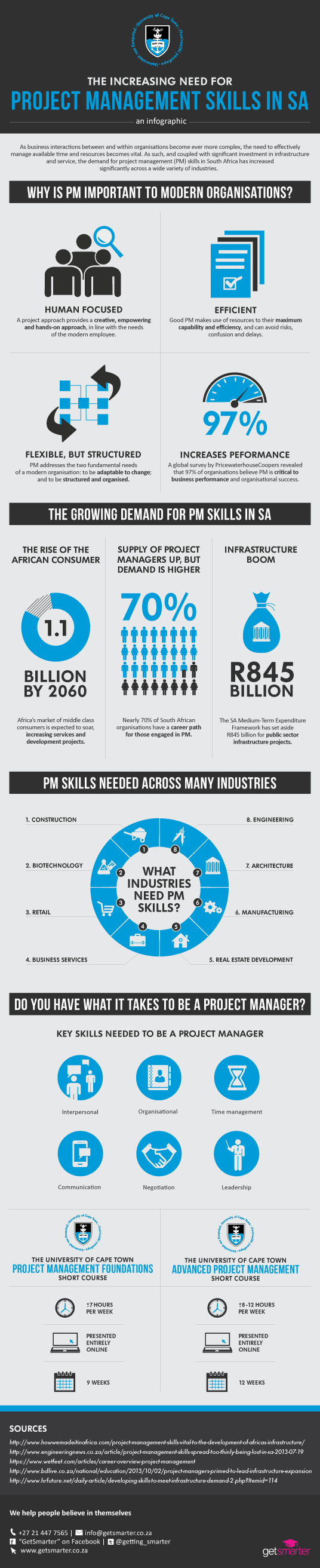 project management skills