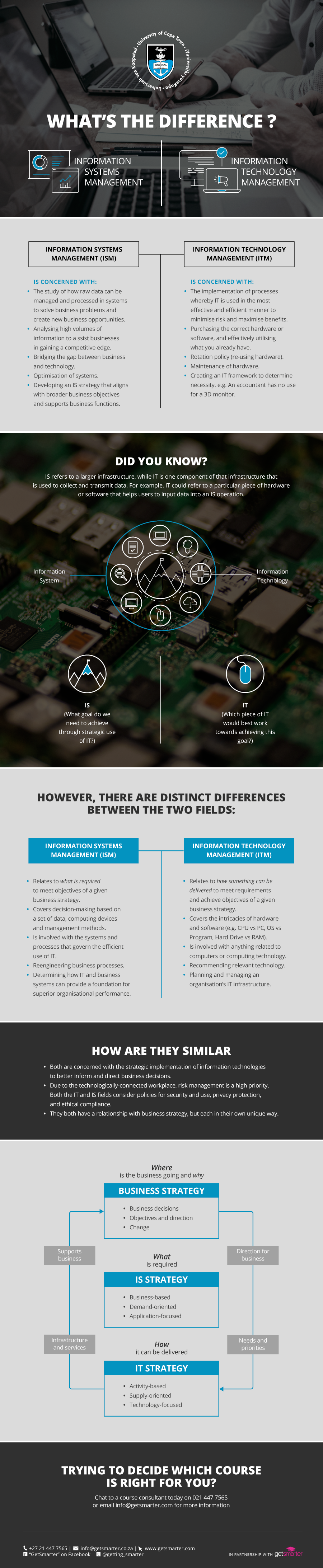 industry-ism-vs-itm-information-systems-technology-infographic