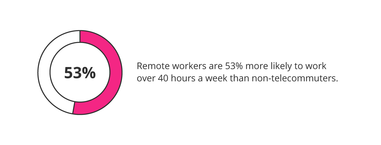 benefits of remote working