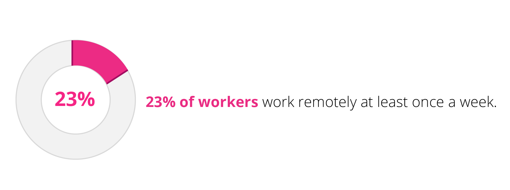 benefits of remote working