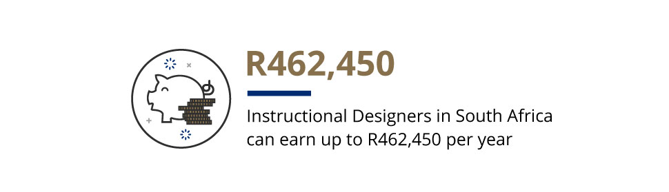 instructional design skill set 5
