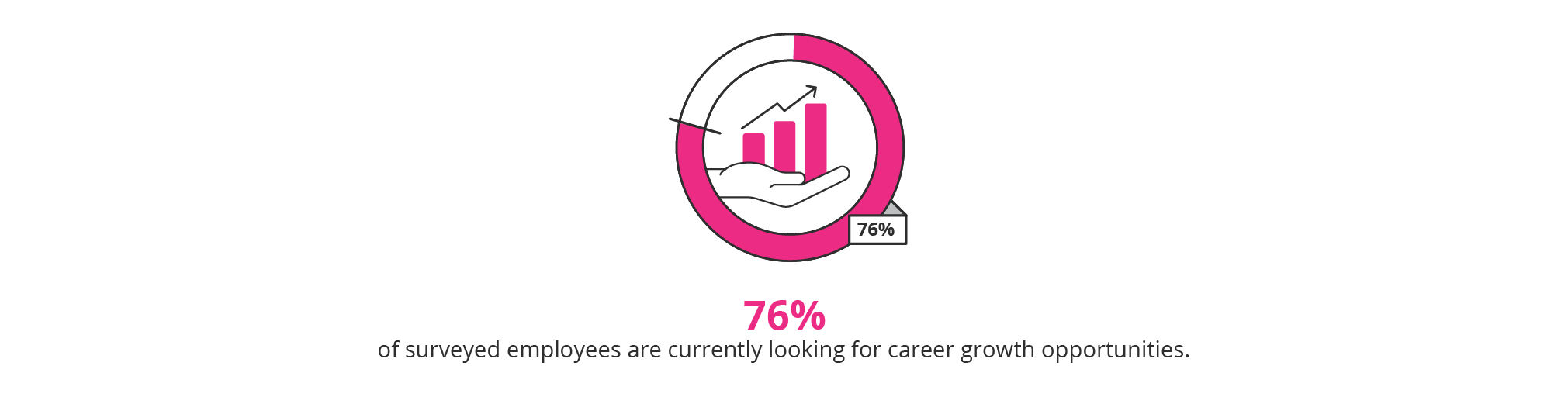 career stages 6