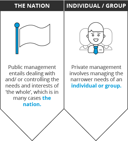 Difference Between Recruitment And Selection With Comparison Chart