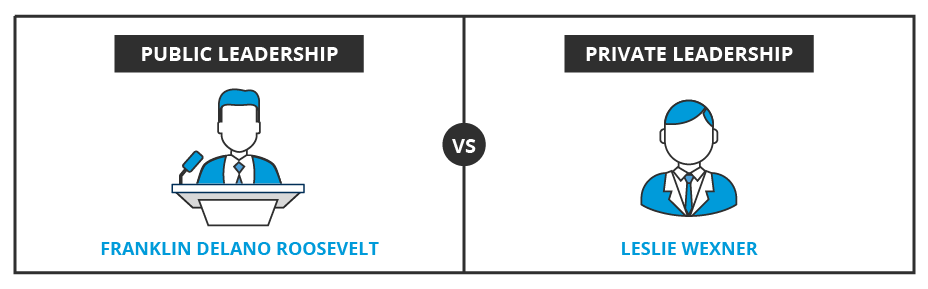 Public-Management-Governance-GetSmarter