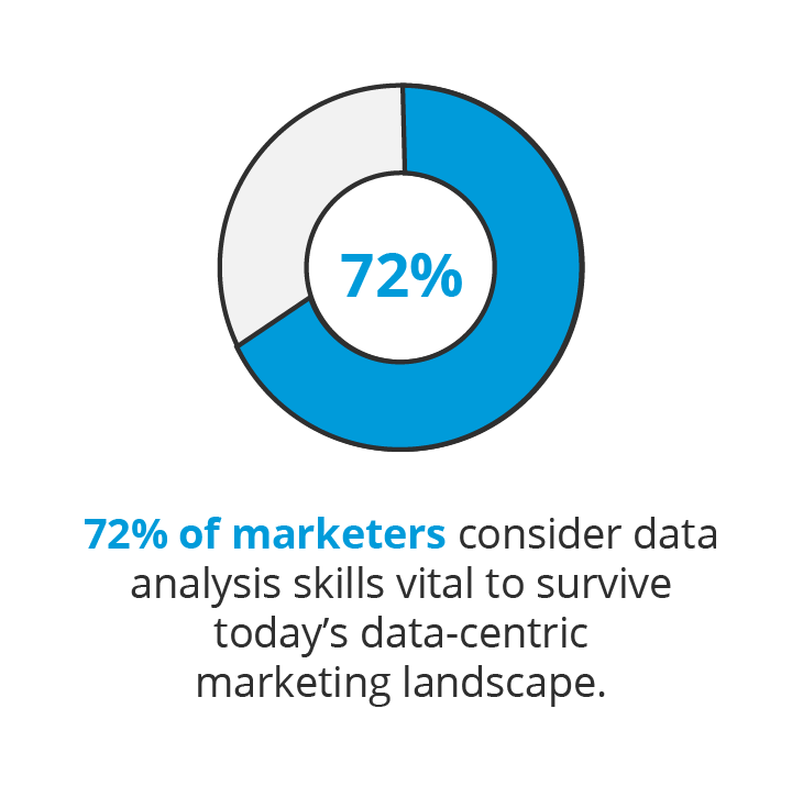 data analysis stat 1 mobile