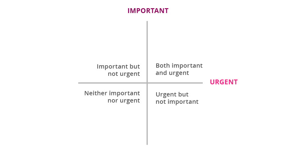 time_mgmt_ covey_grid