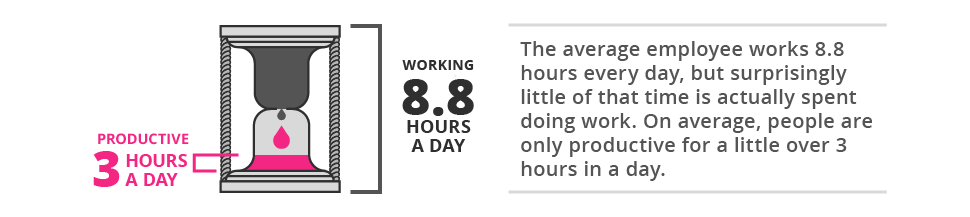 time_mgmt_working_hours