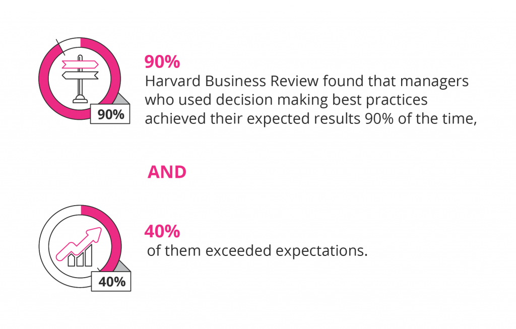 decision-making best practices