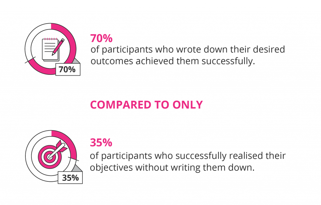 decision-making writing down