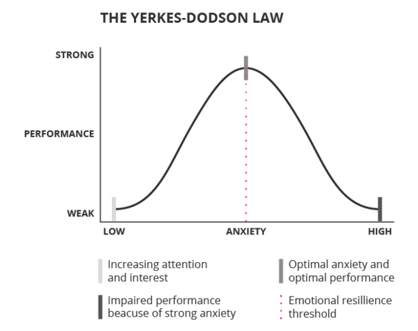 emotional resilience graph