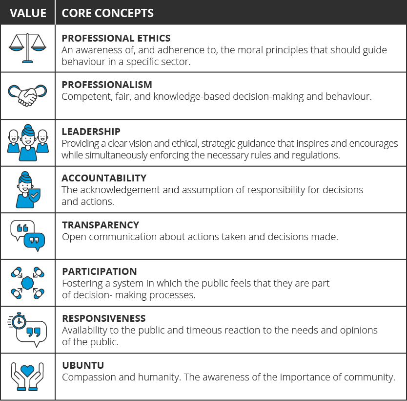 Public-Management-Governance-Values-GetSmarter