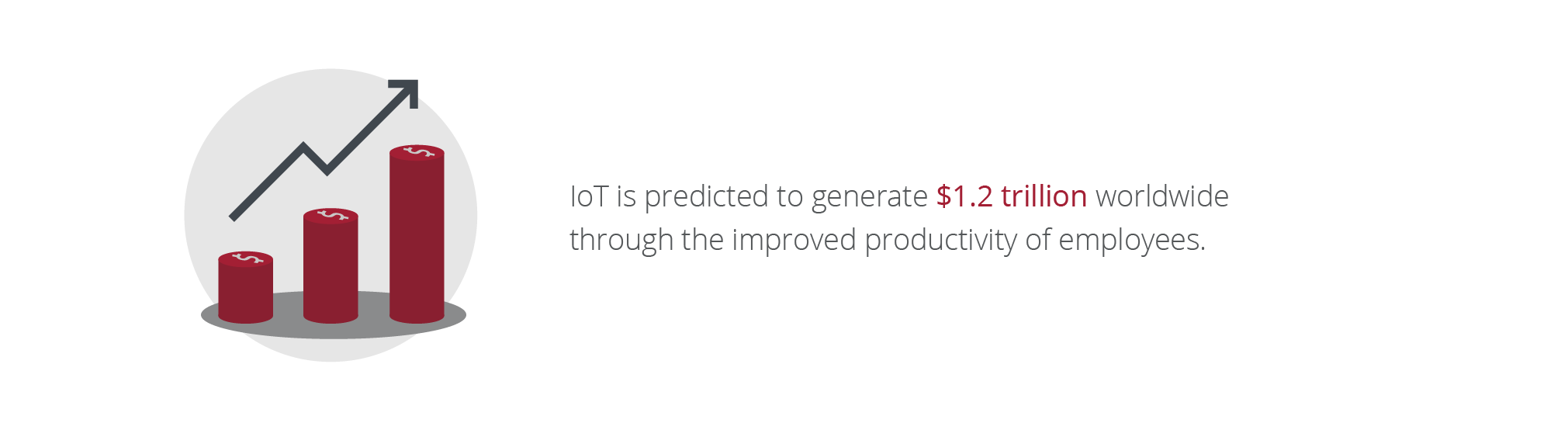 how iot increases productivity