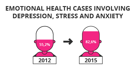 emotional resilience health