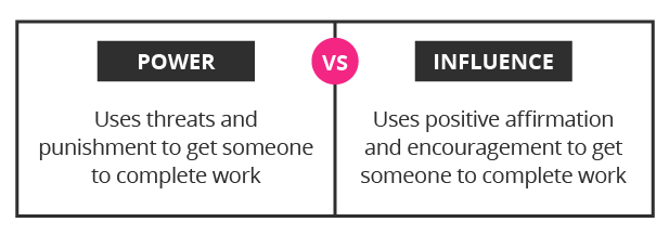 The Difference Between Power And Influence the-difference-between-power-and-influence