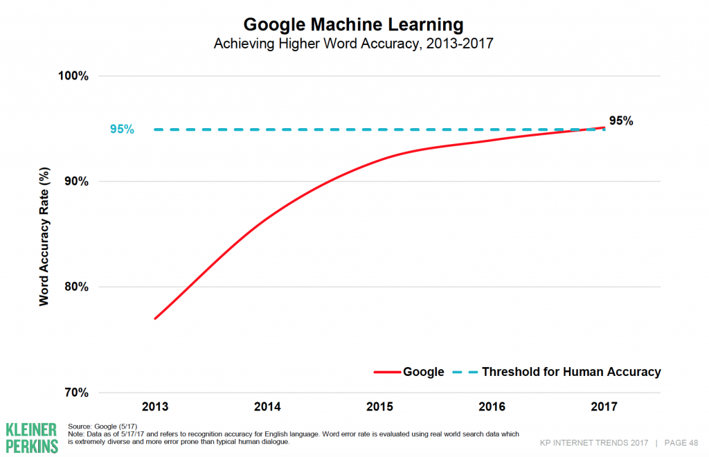 Digital_Learning_Trends_Research_Intelligence1g (9)