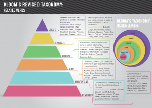 Knowledge-commons-blooms-taxonomy-GetSmarter