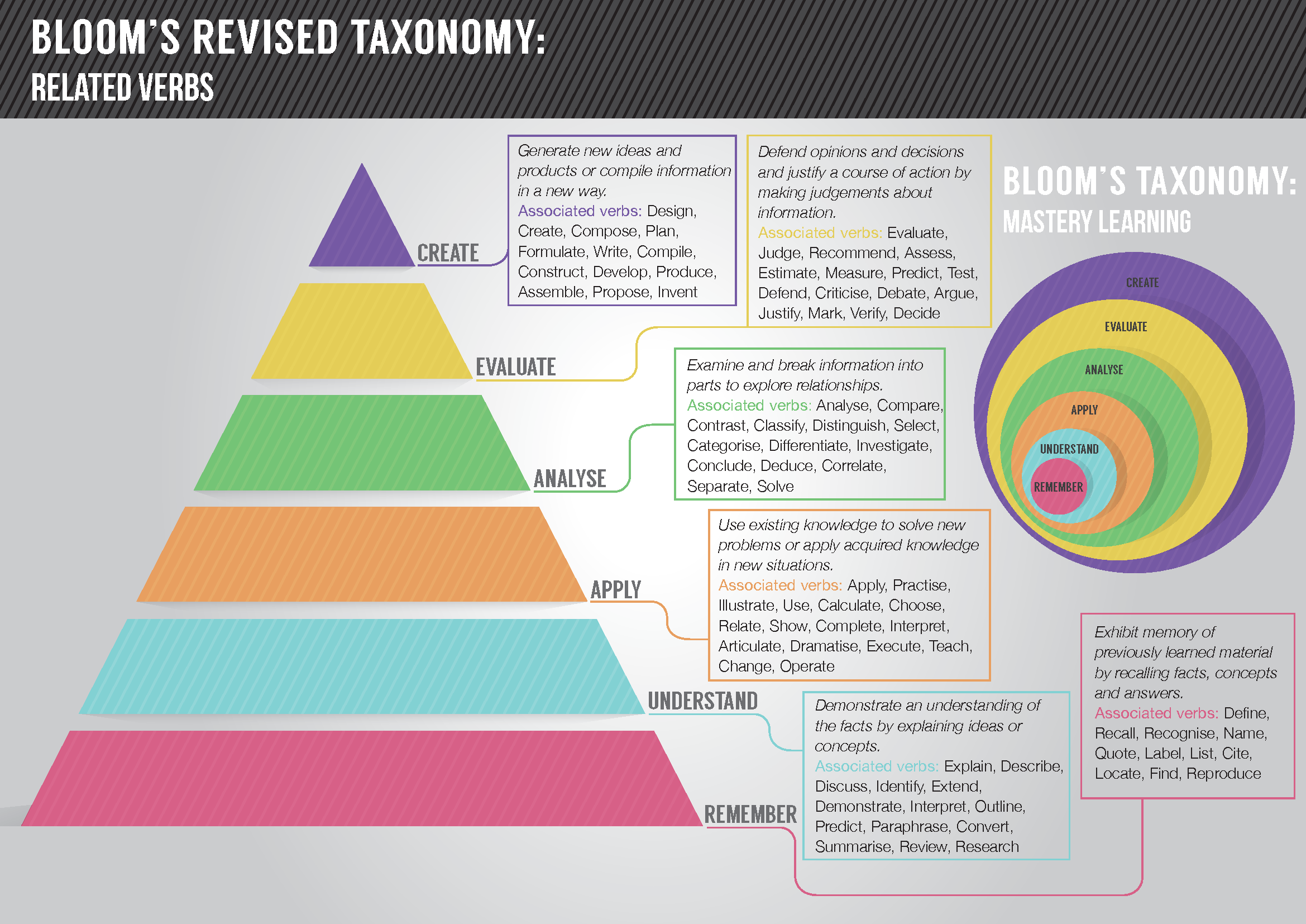 Taxonomie Bloom