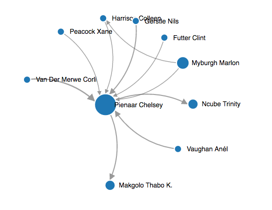 Research_Hub_Social_Media_Analytics