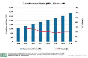 Research_Intelligence_Digital_Learning_Trends_1a