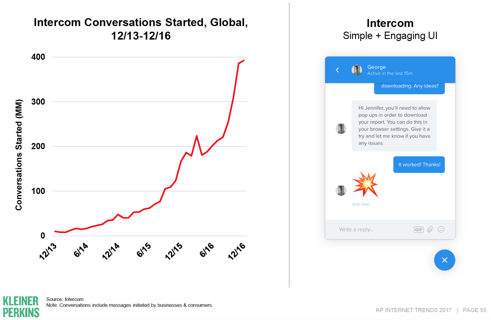 Internet trends. Интернет 2017