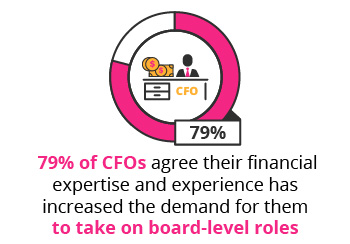 CFO_board_of_directors_mobile