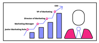 CMO_career_growth_mobile