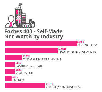 Entrepreneur_Self-Made-Graph