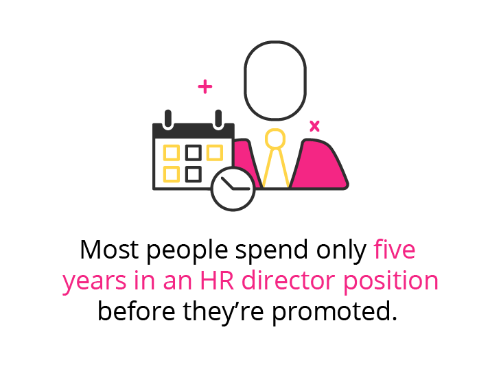 HR Director_career_growth