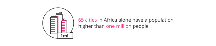 african_cities_property_development_stat_desktop