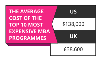 MBA programme worth it cost mobile