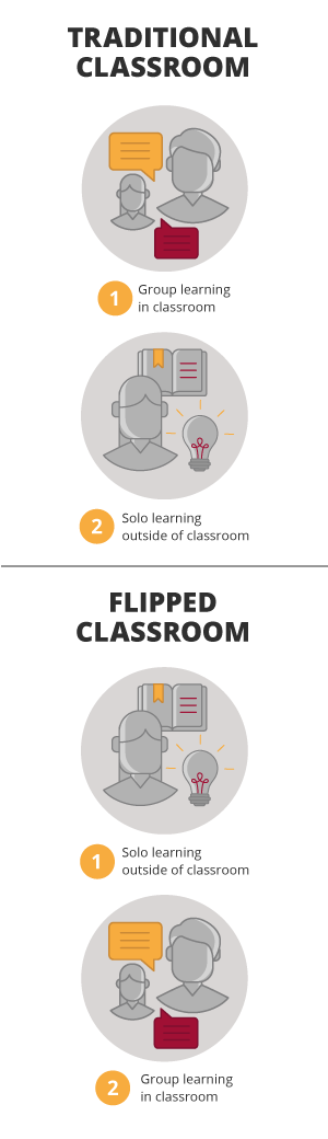 FlippedClassroom_HarvardBOK