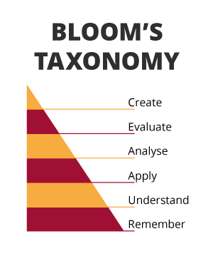 bloom's taxonomy_Mobile_Harvard_Rob_Lue