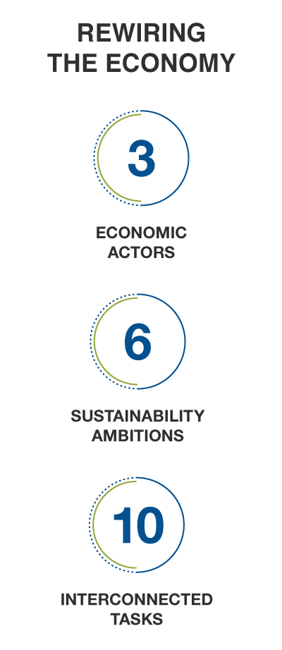 sustainability education cambridge institute for sustainability leadership cisl getsmarter business sustainability management online short course rewiring the economy mobile