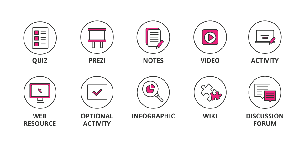 Your Guide To The Getsmarter Learning Model Career Advice