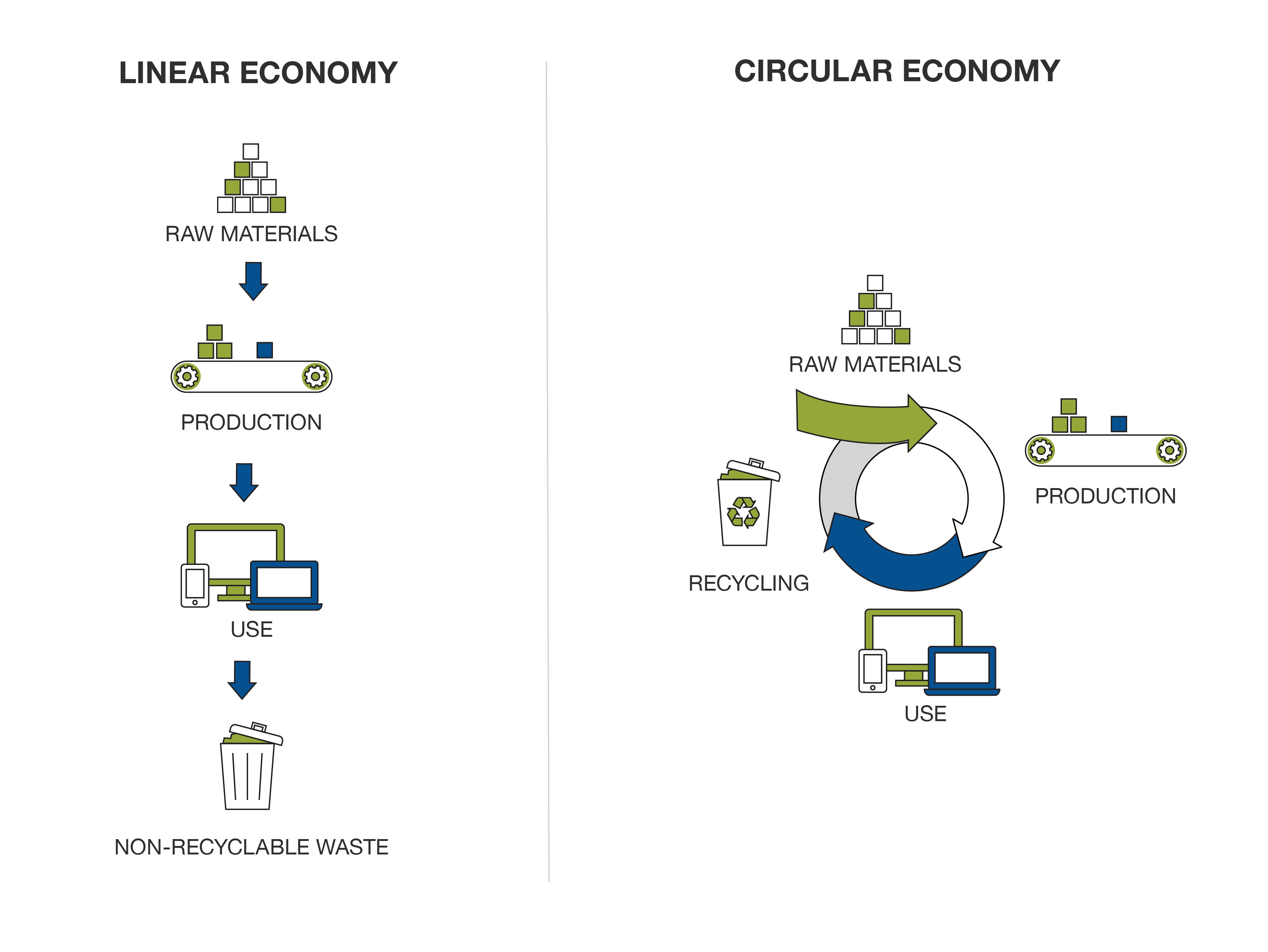 Why Every Business Should Commit to a Circular Economy | GetSmarter Blog