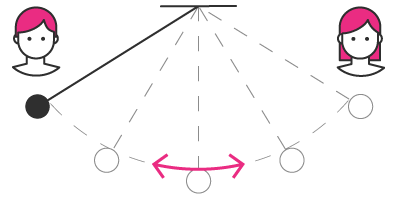 Two Sided Market example