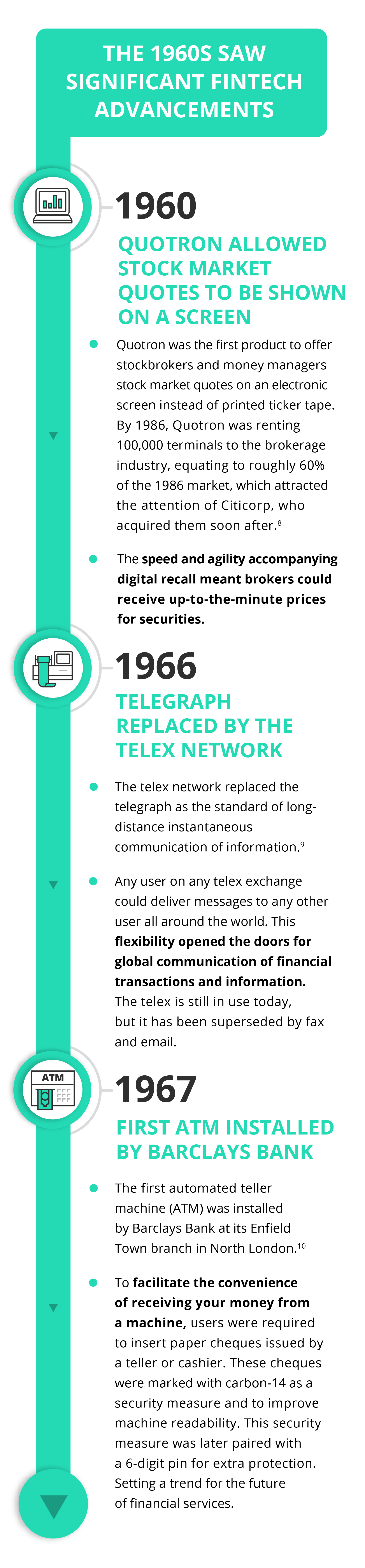 the history of financial technology