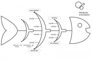 ishikawa diagram pmp ishikawa diagram pmp