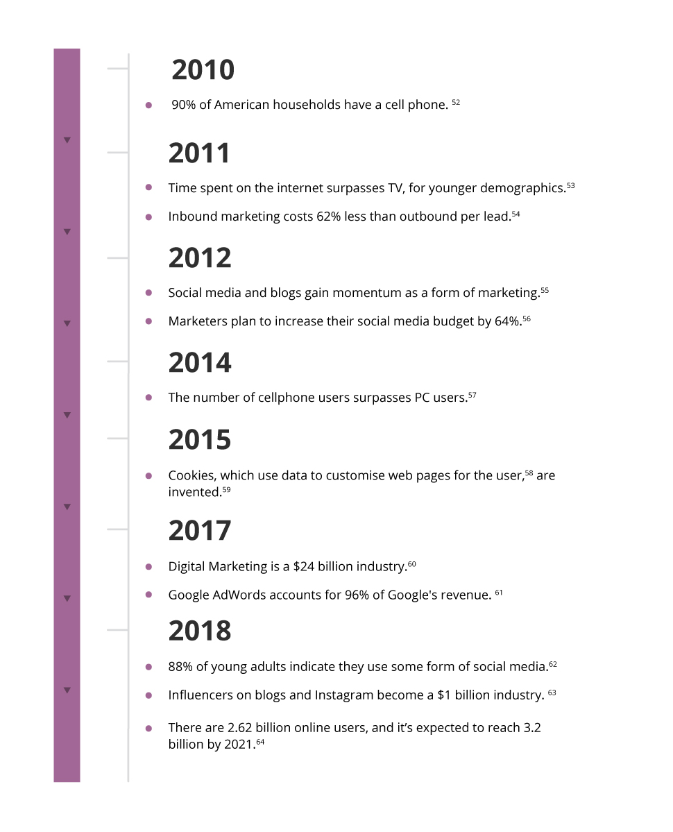 Social Marketing Infograph