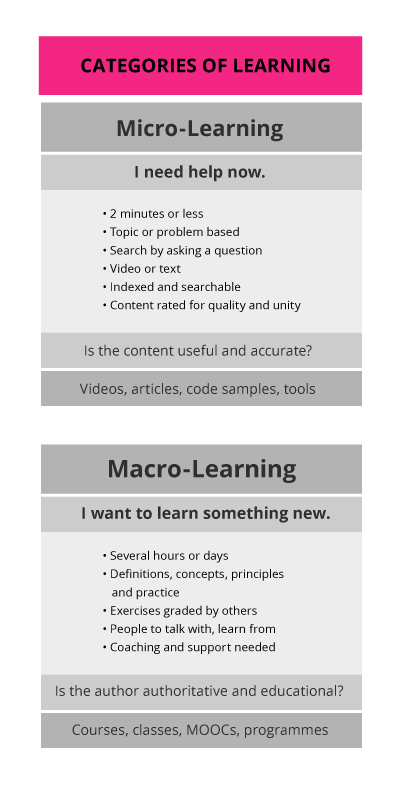 GetSmarter Blog Image
