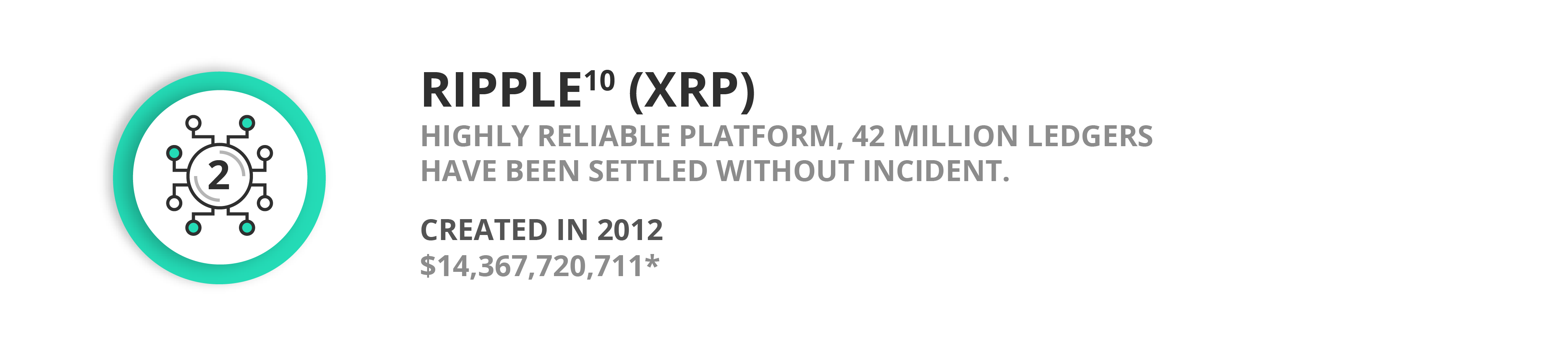 Ripple (XRP) cryptocurrency. Highly reliable platform, 42 million ledgers have been settled without incident