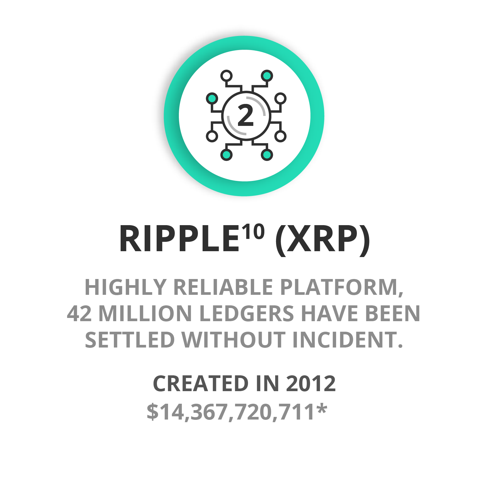 Ripple (XRP) cryptocurrency. Highly reliable platform, 42 million ledgers have been settled without incident