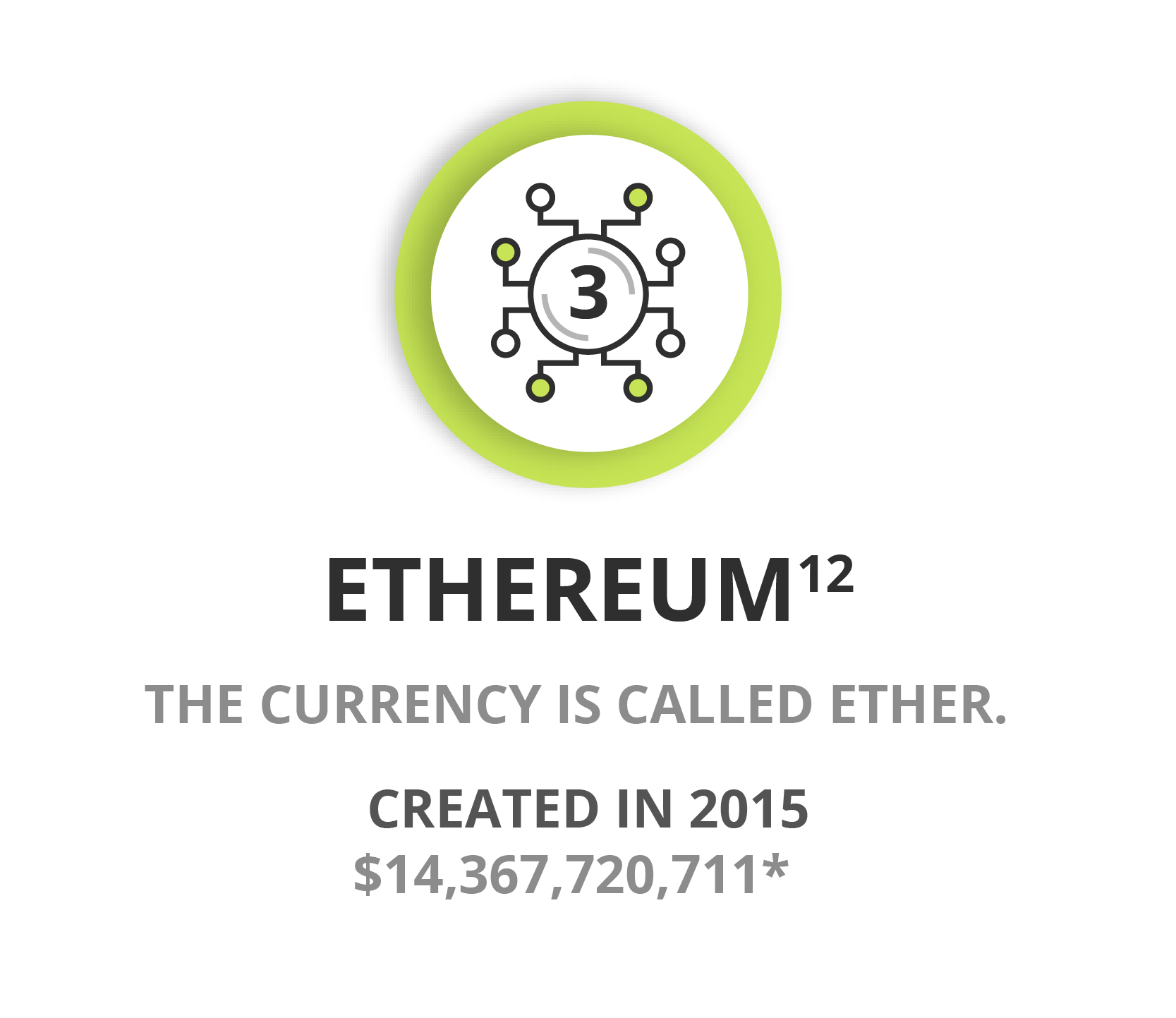 Ethereum - The cryptocurrency is called Ether