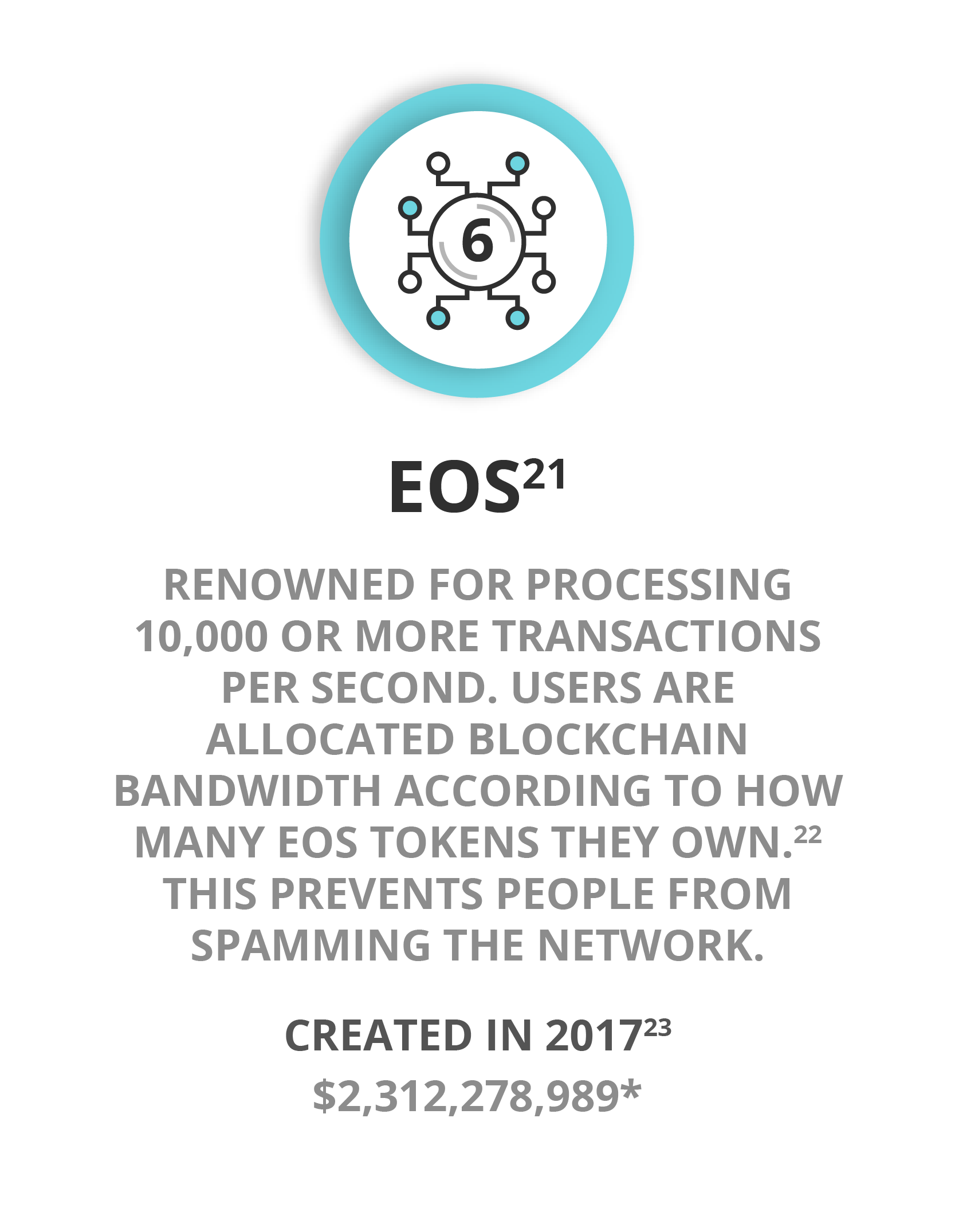 EOS - Renowned for processing 10000 or more transactions per second