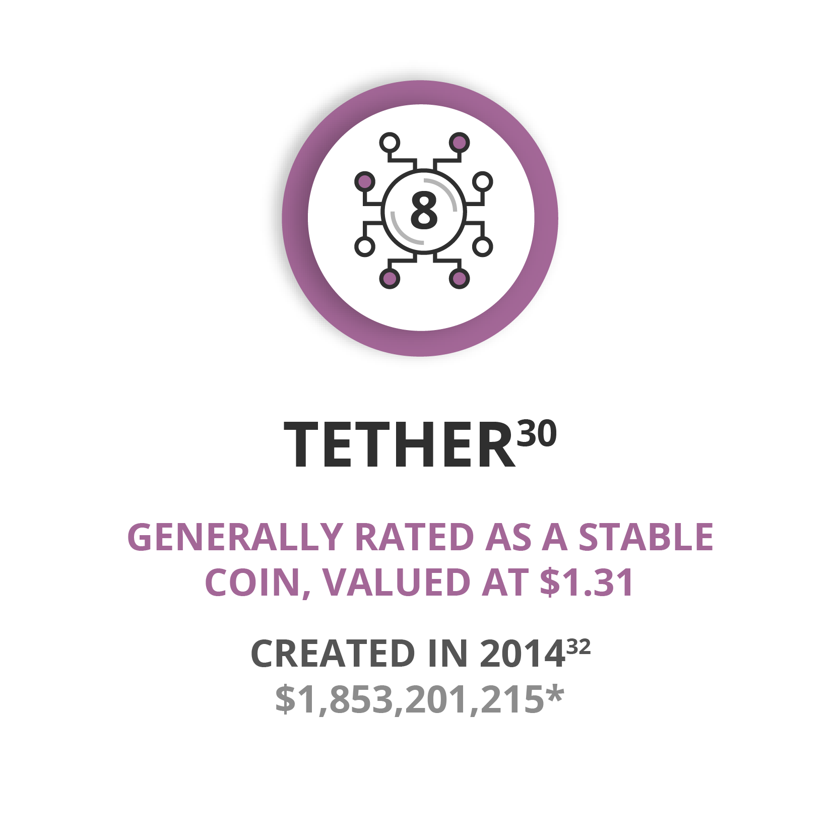 Tether - Generally rated as a stable cryptocurrency. Valued at approx. $1.31
